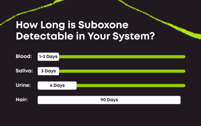 how long does suboxone stay in your system