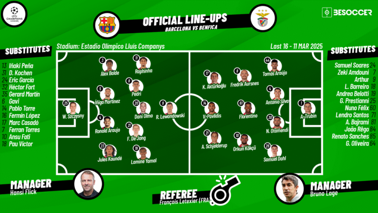 Benfica vs Barcelona – Lineups & Key Insights Benfica vs Barcelona